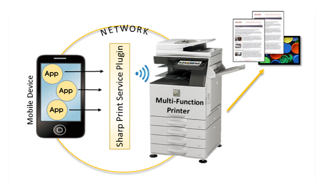 SPSP System Overview, Sharp, Alltech Business Solutions, Sharp, Lexmark, Fujitsu, Copier, MFP, Printer, Scanner, New Jersey, NJ, Dealer