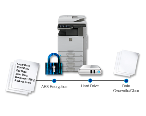 Data Security, Sharp, Alltech Business Solutions, Sharp, Lexmark, Fujitsu, Copier, MFP, Printer, Scanner, New Jersey, NJ, Dealer