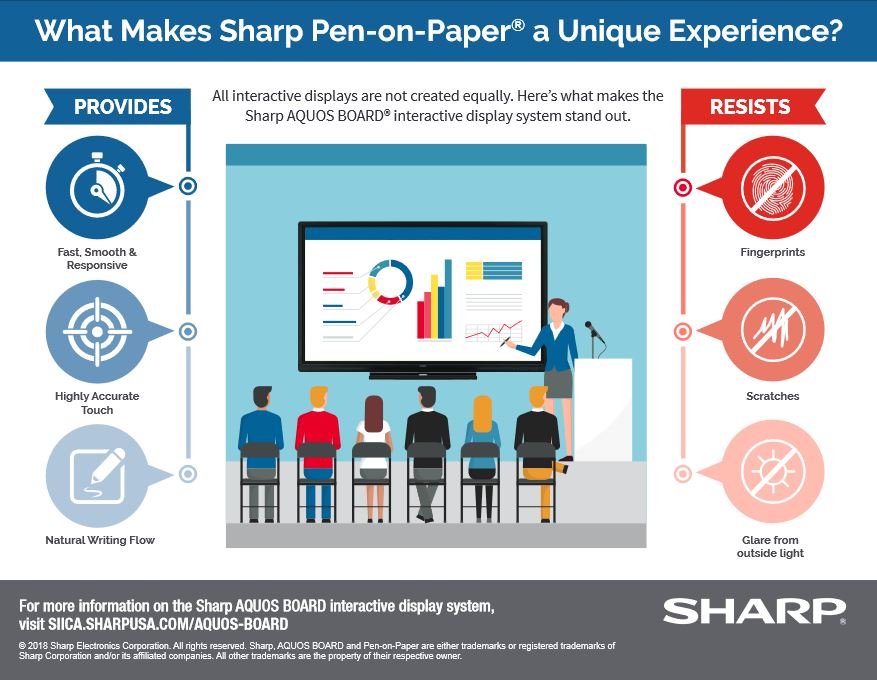 Pen On Paper Experience Pdf Cover, Aquos board, Sharp, Alltech Business Solutions, Sharp, Lexmark, Fujitsu, Copier, MFP, Printer, Scanner, New Jersey, NJ, Dealer