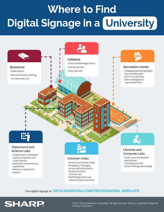 Where To Find Digital Signage In A University, Sharp, Alltech Business Solutions, Sharp, Lexmark, Fujitsu, Copier, MFP, Printer, Scanner, New Jersey, NJ, Dealer